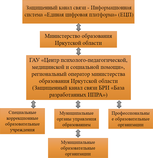 ИПРА.png