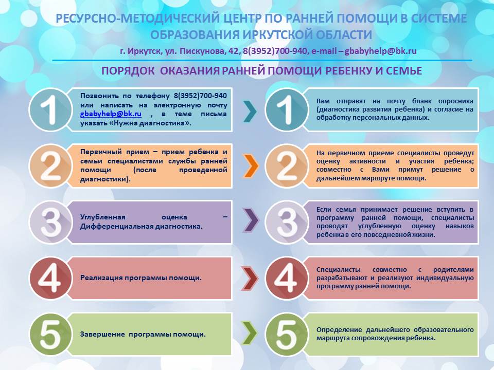 Порядок РП ГАУ ЦППМиСП.jpg